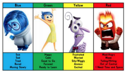 zones of reg